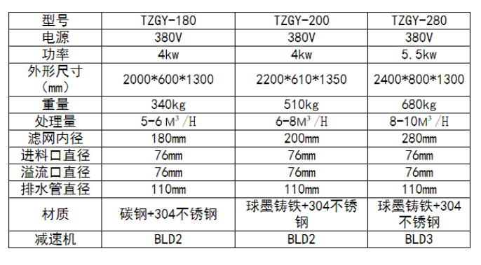 GY-230型固液分離機(jī)