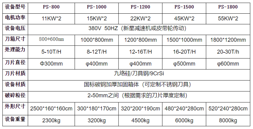 1200型全新雙軸撕碎機(jī)